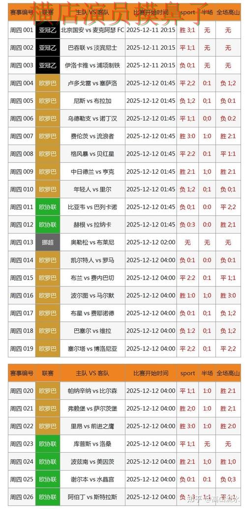世界杯竞猜平台官网直达怎么选？盘点分析给你答案（世界杯数据）
